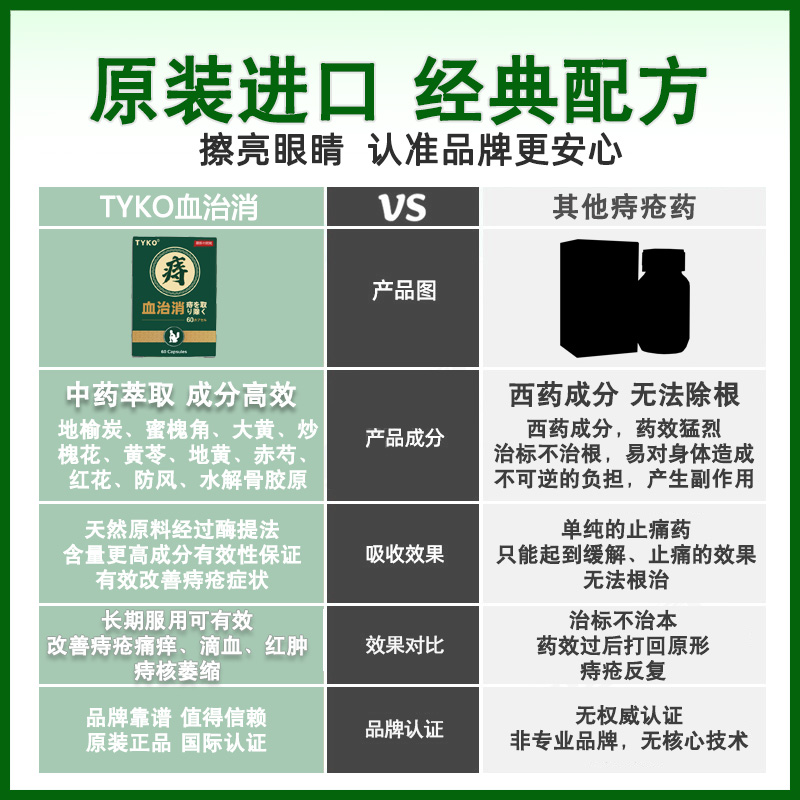 日本TYKO血治消内外血痔疮药消肛门痛大便出血肉球粒消发炎止痛血 - 图0