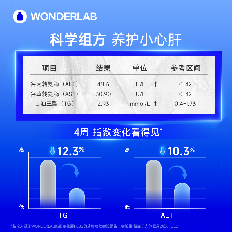 WonderLab奶蓟草PLUS护养片水飞蓟男女性高浓度加强版肝保健品