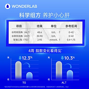 WonderLab奶蓟草护养肝水飞蓟类[10元优惠券]-寻折猪