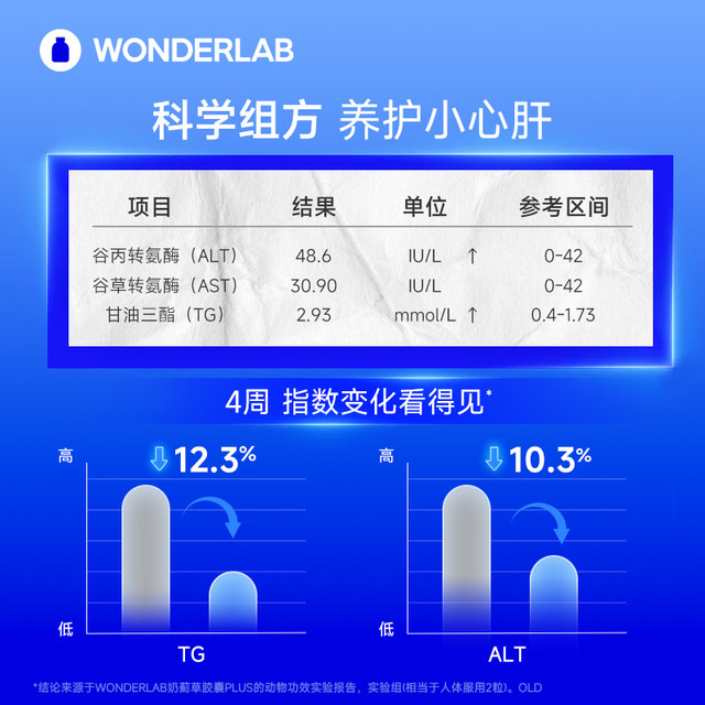 WonderLab Milk Thistle ເມັດປ້ອງກັນຕັບ ບວກກັບການປັບປຸງ