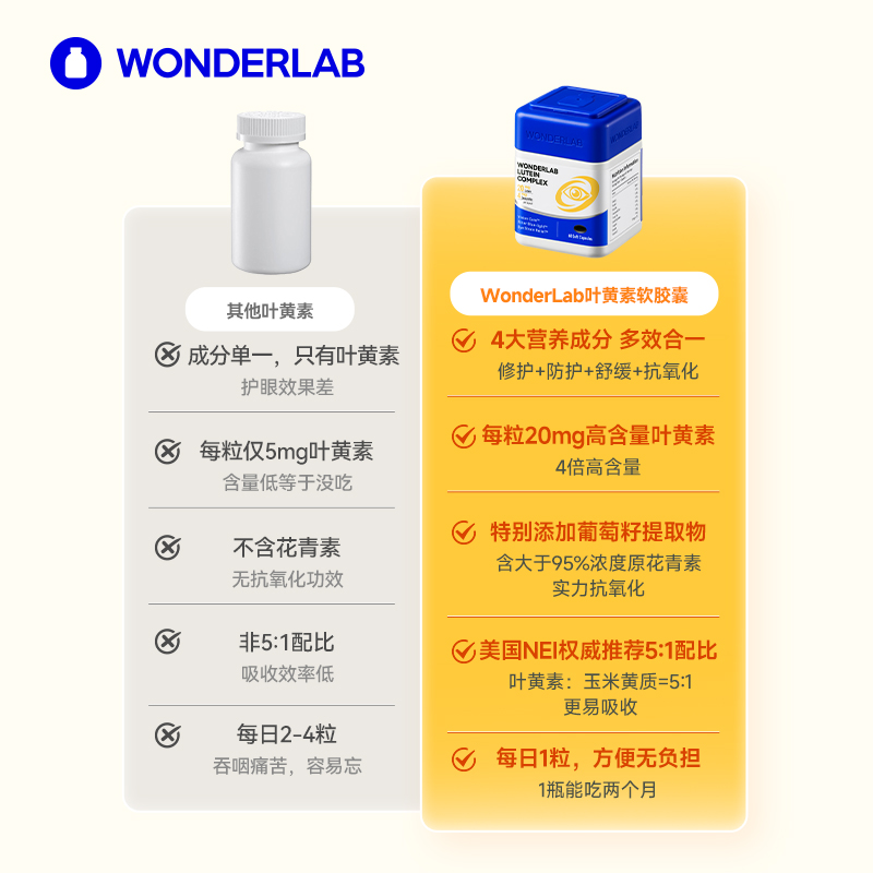 WonderLab叶黄素复合软胶囊护眼缓解疲劳保护眼睛进口成人护眼片