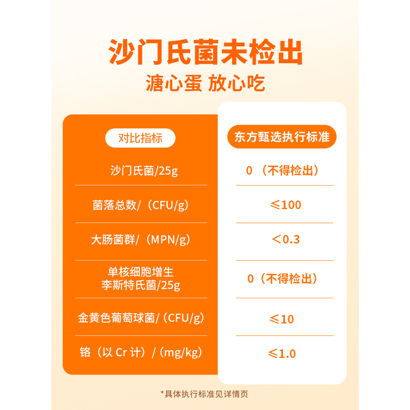 东方甄选谷物鲜鸡蛋生鲜鸡蛋新鲜可生食辅食营养早餐代餐食材鸡蛋