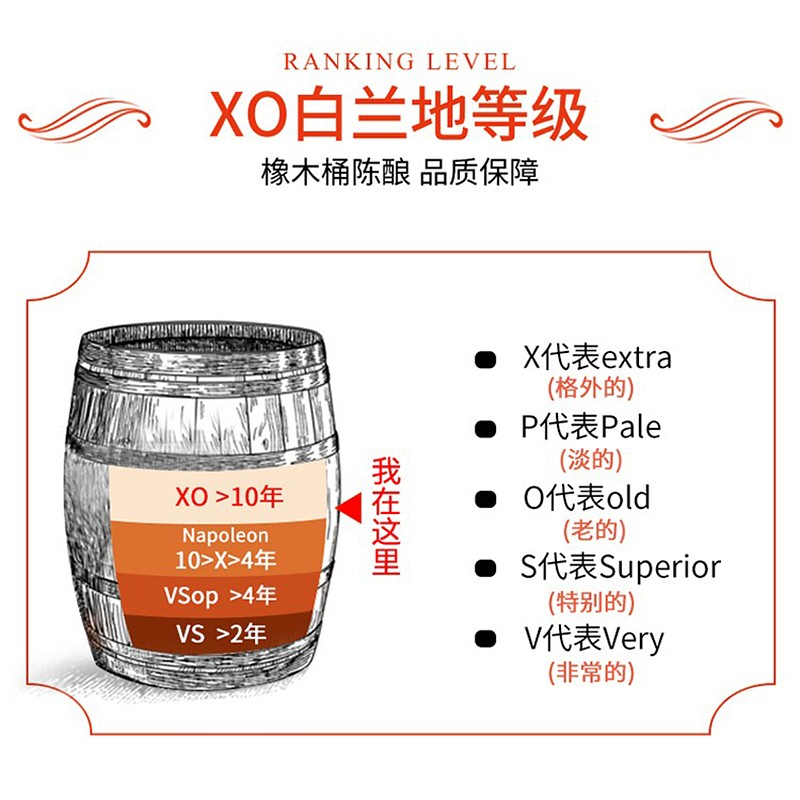 PASSTON/派斯顿法国进口xo白兰地洋酒700ml礼盒装烈酒调酒送礼-图3