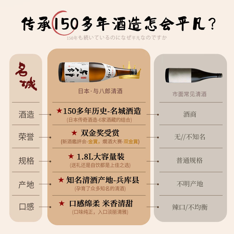 【连续斩获大赛金奖】日本原瓶原装进口清酒烧酒与八郎1.8L洋酒,淘宝优惠券,粉丝福利购,淘宝优惠卷