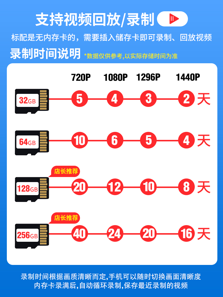 小米智能摄像机3云台版摄像头家用手机远程摄影头360度无死角全景高清夜视无线网络摄像机室内家庭监视器监控 - 图3