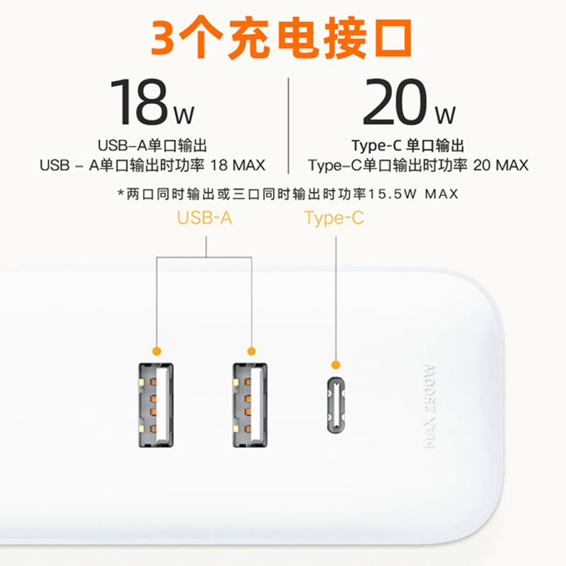 小米米家快充版插线板20W带USB接口家用安全小型多孔插座排插接线 - 图1