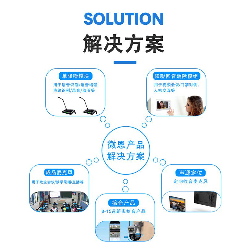 数字人交互专用麦克风定向t阵列麦克风电脑端AI语音识别(定向拾音