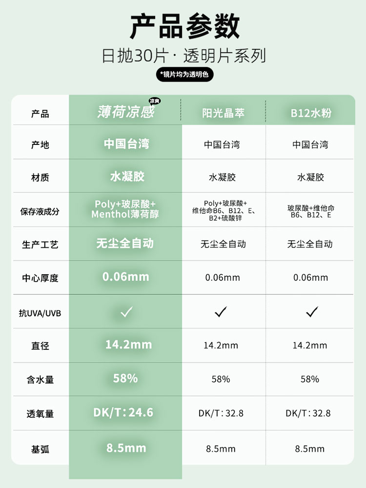 [清凉款]晶硕海外旗舰店薄荷凉感日抛近视透明隐形眼镜30片X3盒