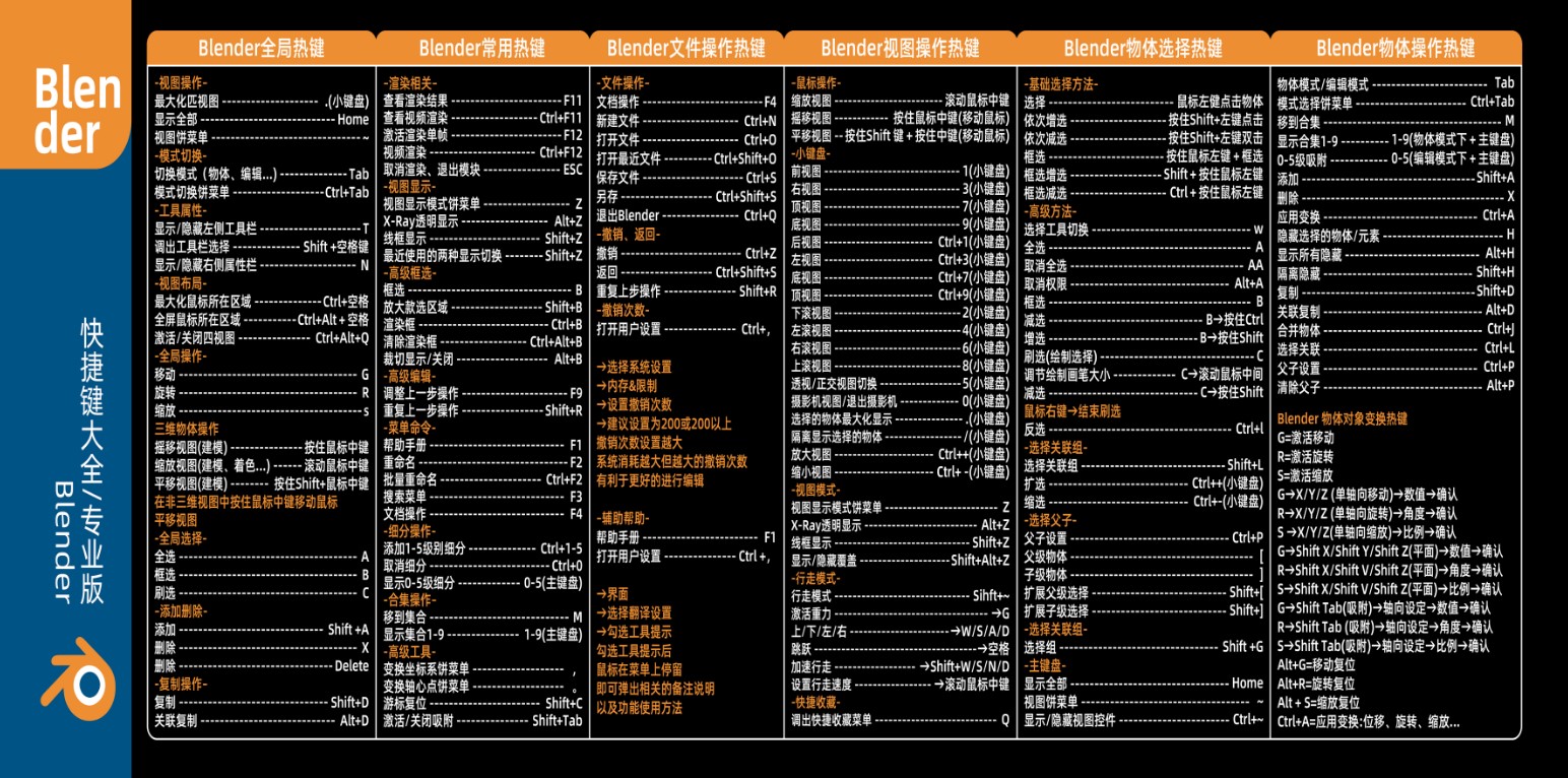 Blender鼠标垫快捷键大全3dmax/maya/c4d/zb/pr/cdr命令大号桌垫 - 图3