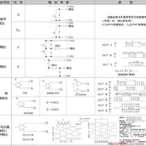 Make a previous request for an RFQ :ZSP3 806-H03G-600B-12-24C Rip encoder