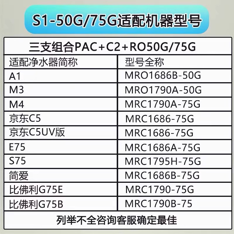 汇纳海旗舰店美的净水器S1滤芯MRC1686/MRO1790B-75G G400 WAH500G华凌通用0