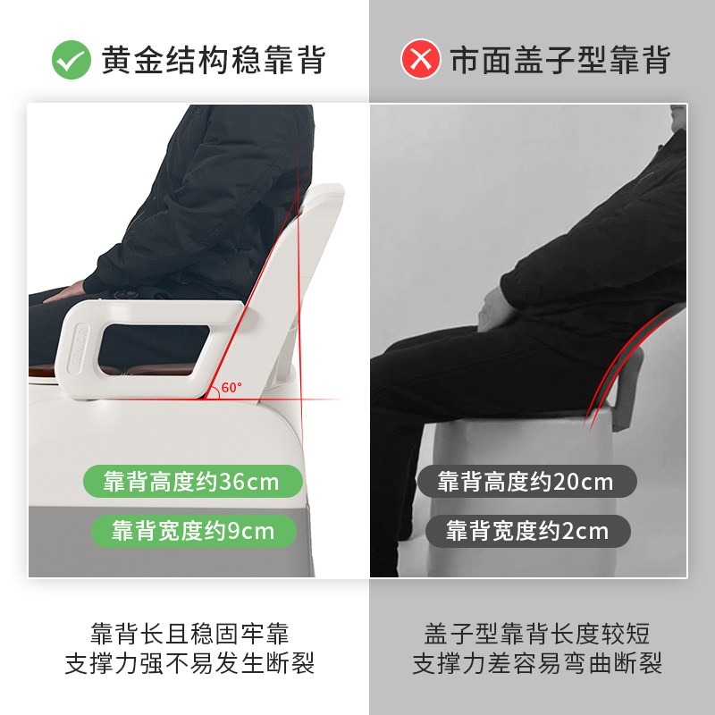  bubuluck孕妇马桶/座便器