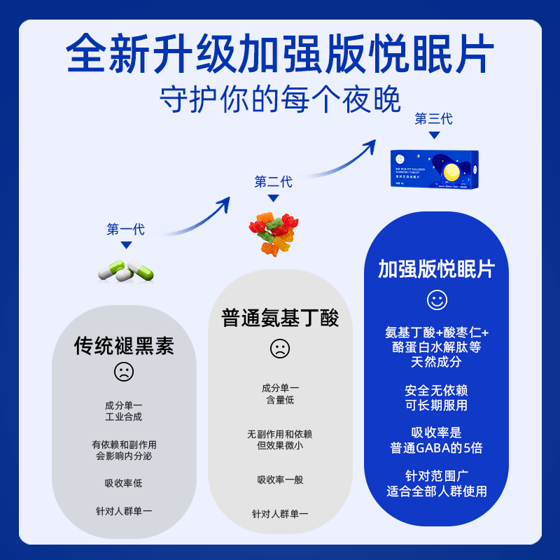 原料先森悦眠片γ氨基丁酸安神酸枣仁GABA睡眠片改善睡眠非褪黑素 - 图2