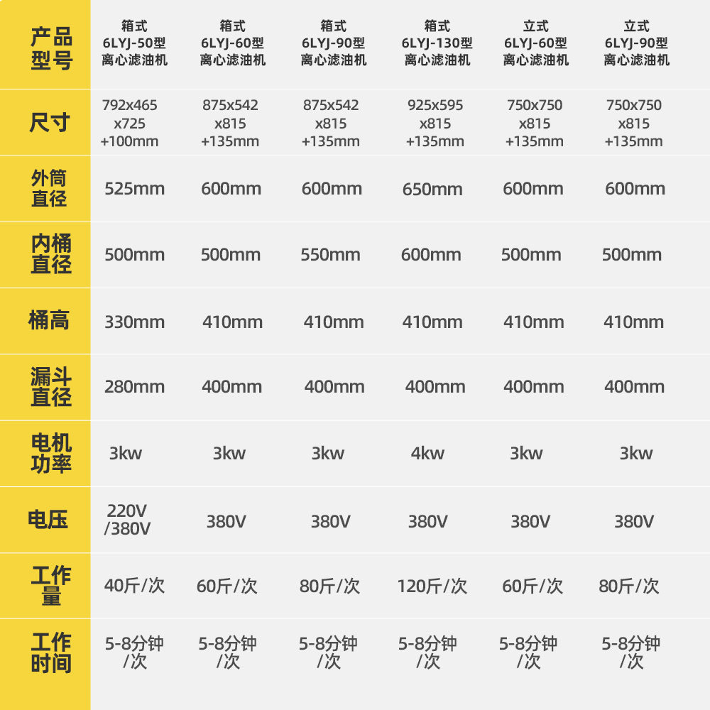 不锈钢离心式滤油机商用神器菜籽大豆花生油油坊专用食用油过滤器,淘宝优惠券,粉丝福利购,淘宝优惠卷