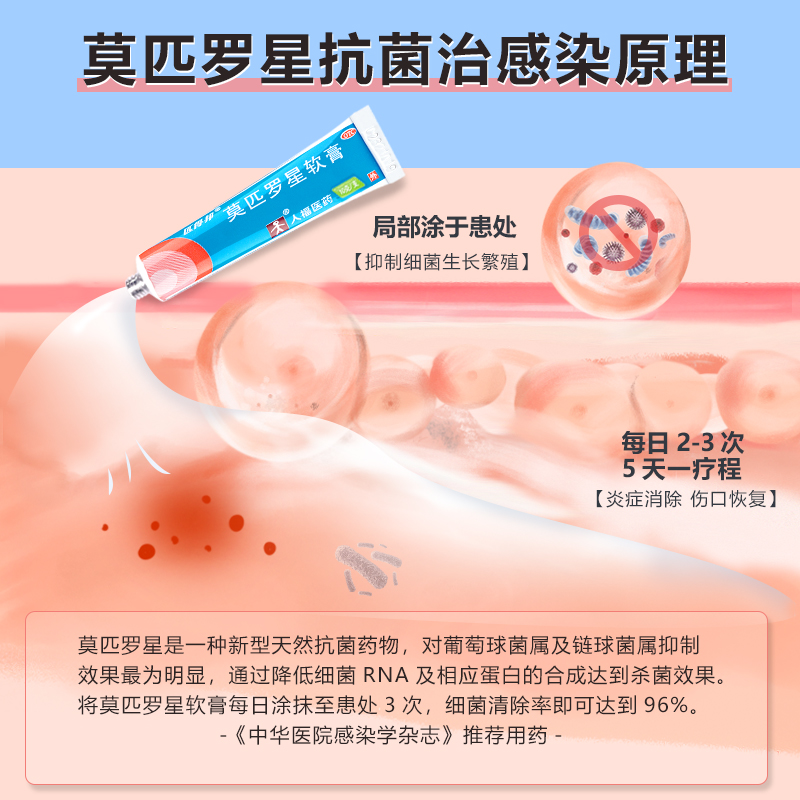 匹得邦莫匹罗星软膏10g烧伤烫伤皮肤感染甲沟炎外用止痒湿润药膏