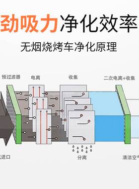 平吸无烟烧烤车商用摆摊移动户外夜市油烟净化器烤炉环保烧烤机