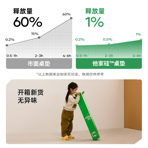 他家硅餐桌垫防水防油防烫桌布茶几桌面保护垫 子桌耐高温高级感 - 图1