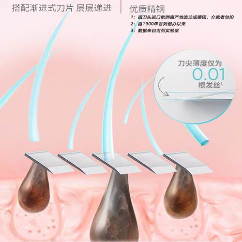 吉列脱毛刀女剃毛刀刀头维纳斯白茶三层刀片女用刮毛刀手动除毛刀 - 图1