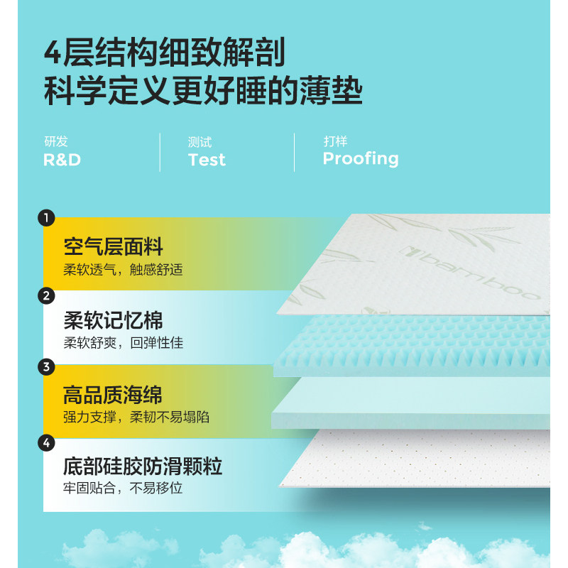 逸康慢回弹记忆棉床垫高密度租房海绵软垫学生宿舍单人床垫床褥子,淘宝优惠券,粉丝福利购,淘宝优惠卷