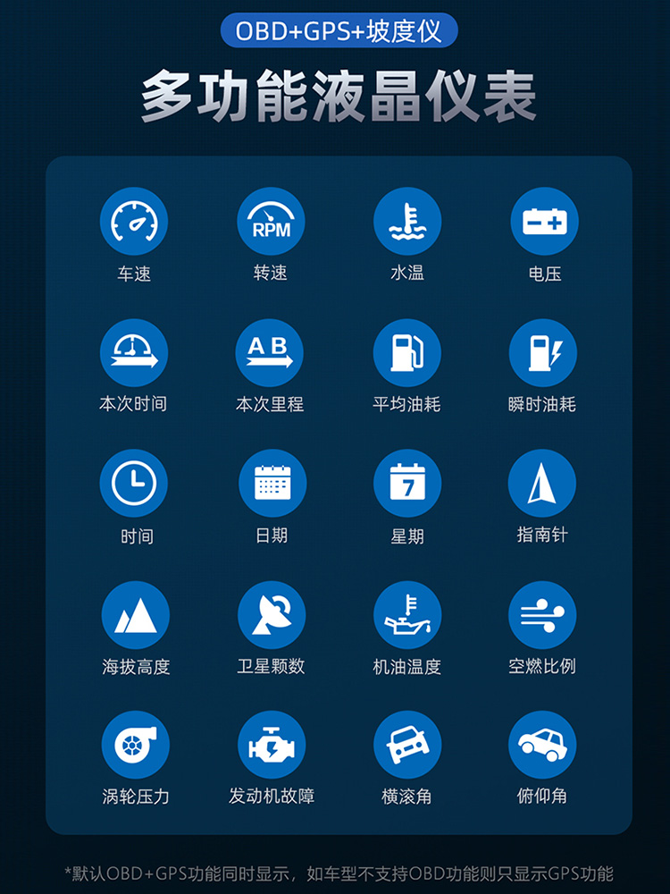 gps载耗坡obd油液晶仪表度仪速hud抬头显示器汽车多功能车神器 - 图0