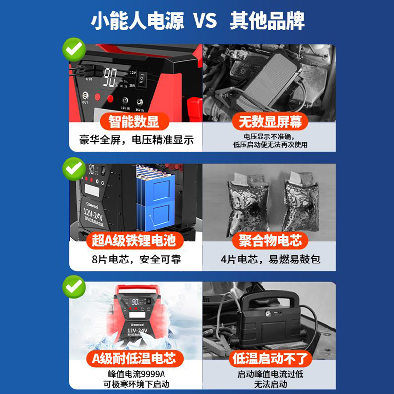 小能人大容量汽车应急启动电源12V24V电瓶打火充电大货车强起搭电 - 图0