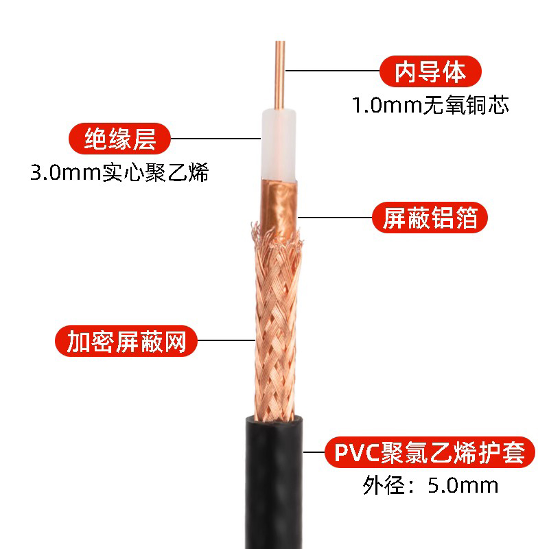 纯铜SYV50-3-1双屏蔽同轴射频线电缆高频线信号线50欧姆 RG58馈线 - 图0