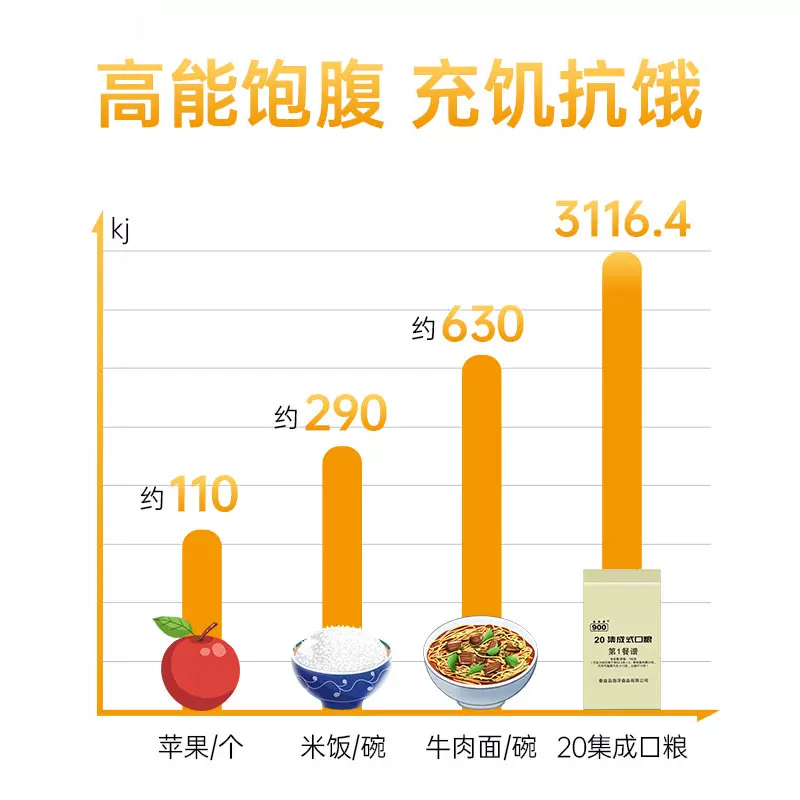 900 20集成式口粮方便携带压缩饼干干粮代餐饱腹高能量营养-图1