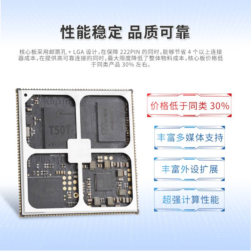 新款米尔电子 全志T507核心板 国产工业级核心板 嵌入式Linux车规 - 图0