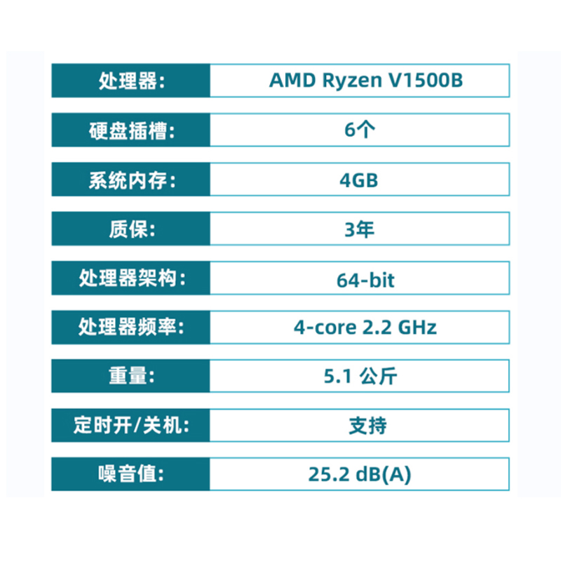 【咨询客服定制】Synology群晖nas存储DS1621+网络云存储企业级办公六盘群辉私有云盘搭建扩展万兆无线服务器 - 图2