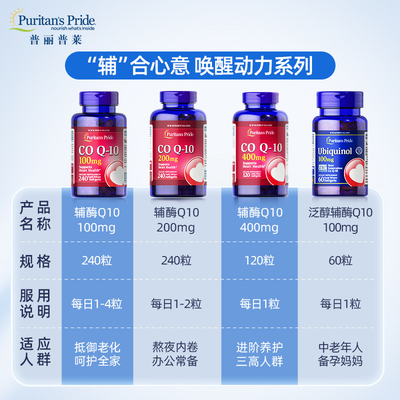  普丽普莱保健品海外辅酶Q10