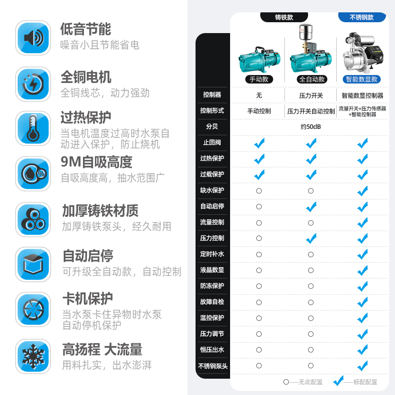 自吸泵家用水井全自动增压泵静音喷射泵抽水泵不锈钢220v自来水