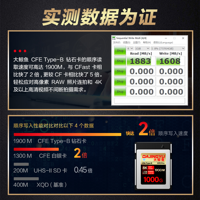 大鲸鱼cfexpress储存卡typeb相机内存卡适用尼康z8z9佳能r5r3富士 - 图2