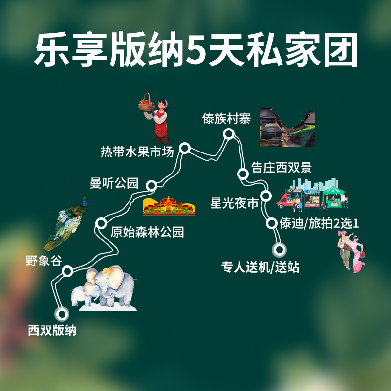 【K姐溯源爆款】1家1团全程住温德姆西双版纳5天云南旅游独立用车-图3