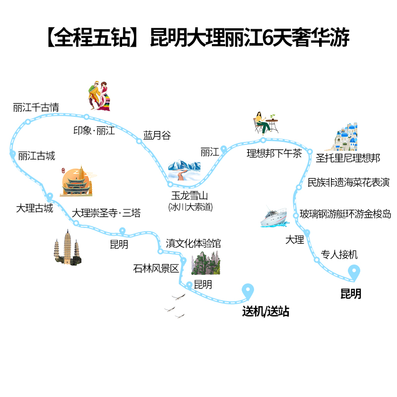 【香菇来了】全程五钻酒店全含0自费昆明大理丽江6天动车云南旅游-图1