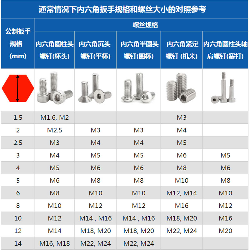 内六角扳手加硬L型镀镍六方多功能螺丝刀六边形加长扳手工具套装