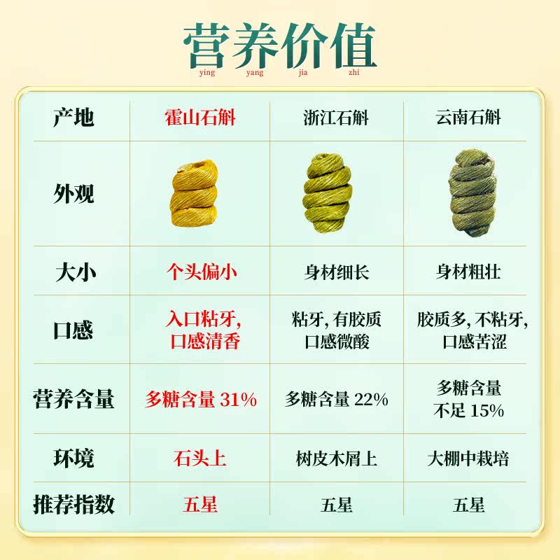 南京同仁堂正宗霍山铁皮官方粉干货 粤康莱大药房石斛/枫斗