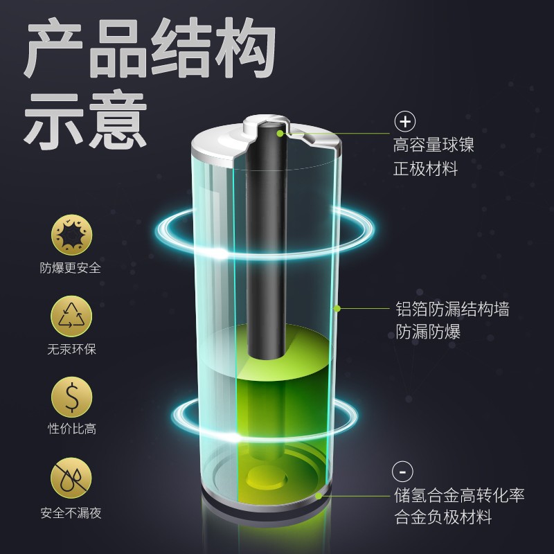 华太电池5号血压计话筒电子秤7号r6p迷你手电筒儿童玩具电视空调遥控器鼠标闹钟五5号七7号碳性r03批发通用 - 图1