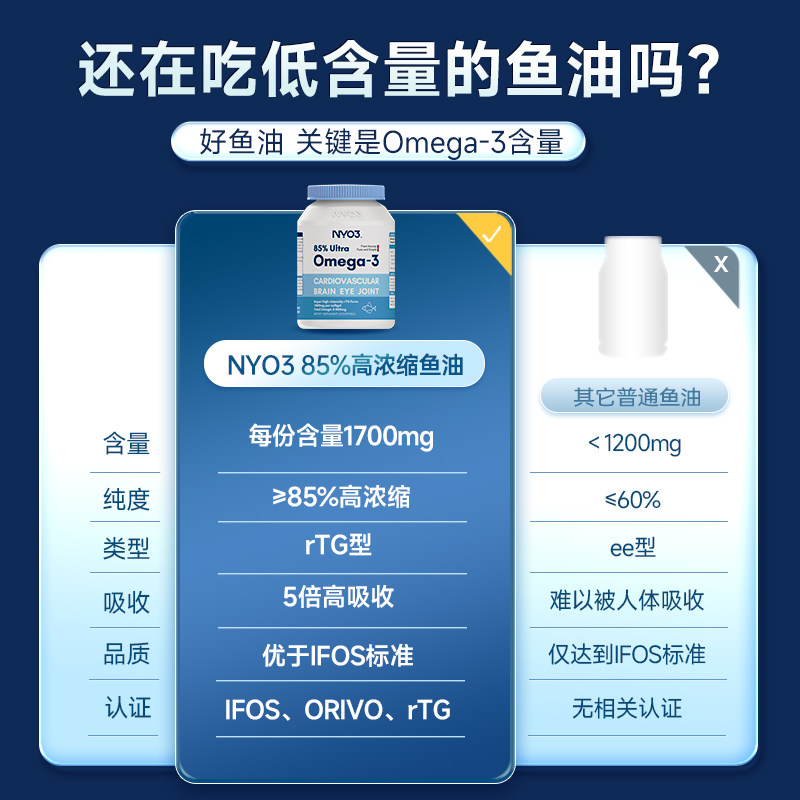 NYO3挪威深海鱼油omega3高浓度软胶囊中老年epa女生成人健身DHA,淘宝优惠券,粉丝福利购,淘宝优惠卷