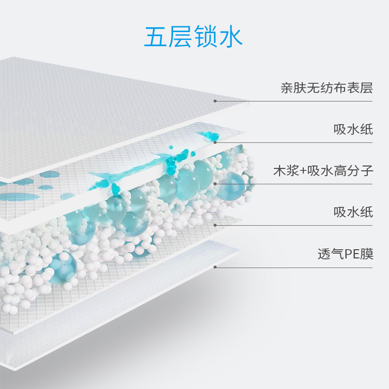 产褥产妇垫护理垫60x90孕妇产后大号一次性床垫隔尿成人护理垫 - 图3