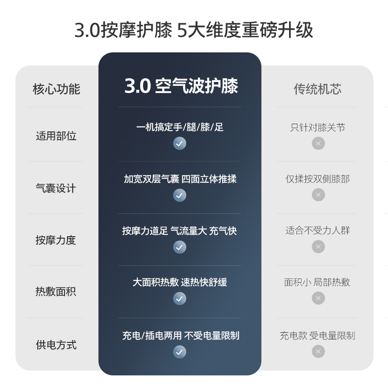 飞利浦膝盖按摩器经络疏通仪肌肉放松全自动揉捏足疗机送礼礼物