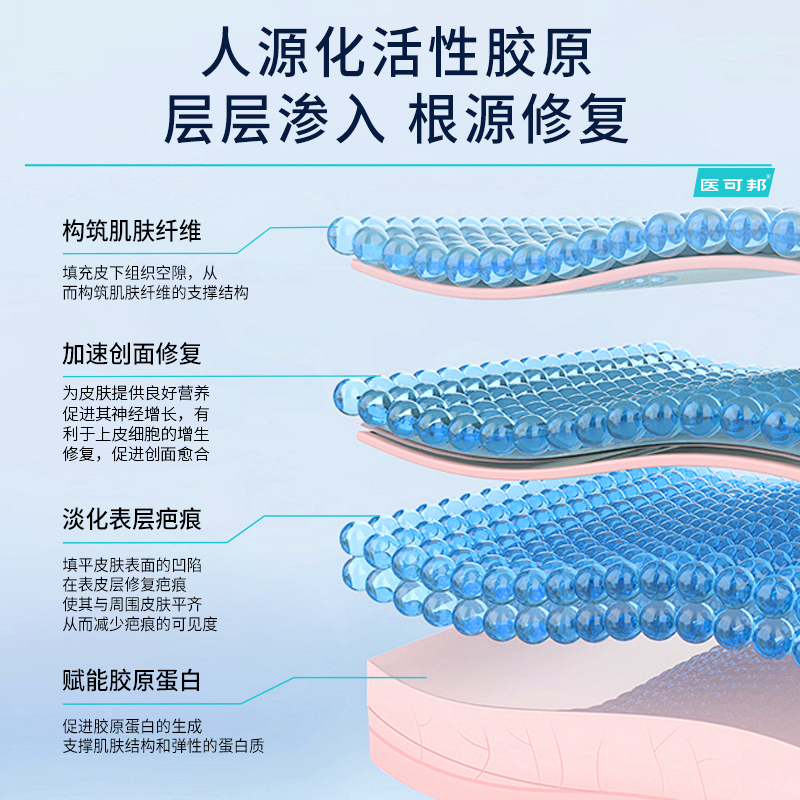 医可邦胶原蛋白修复凝胶淡化疤痕痤疮痘印术后修护医用除疤械字号 - 图2