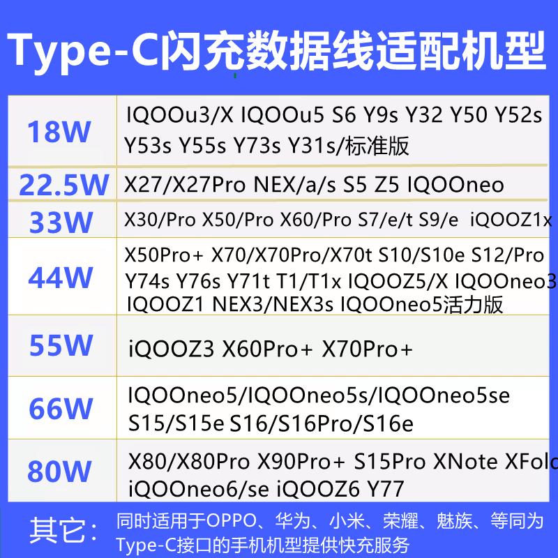 适用vivoiQOO充电线s16x27x50数据线55w原装44W快充s9s7x90x80pro充电线80W闪充安卓y77y76sy55sy54s充电器 - 图0