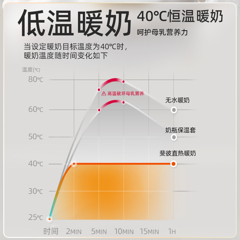 斐彼flybee便携温奶器自动恒温母乳热奶婴儿外出热水奶无线暖奶器,淘宝优惠券,粉丝福利购,淘宝优惠卷