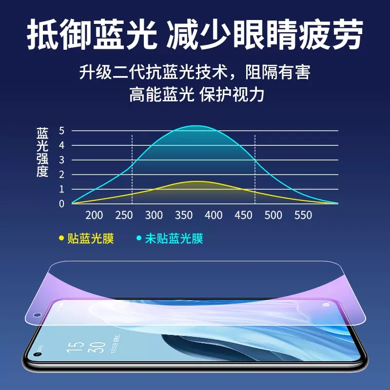 opporeno7pro钢化膜reno7se手机膜opopreno75g水凝opooreno全屏oppo5g新款ooporeno人opρoreno7opporone适用 - 图3