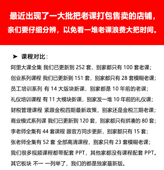 企业管理培训视频课程商学院财务税务HR人力资源销售营销抖音内训-图3