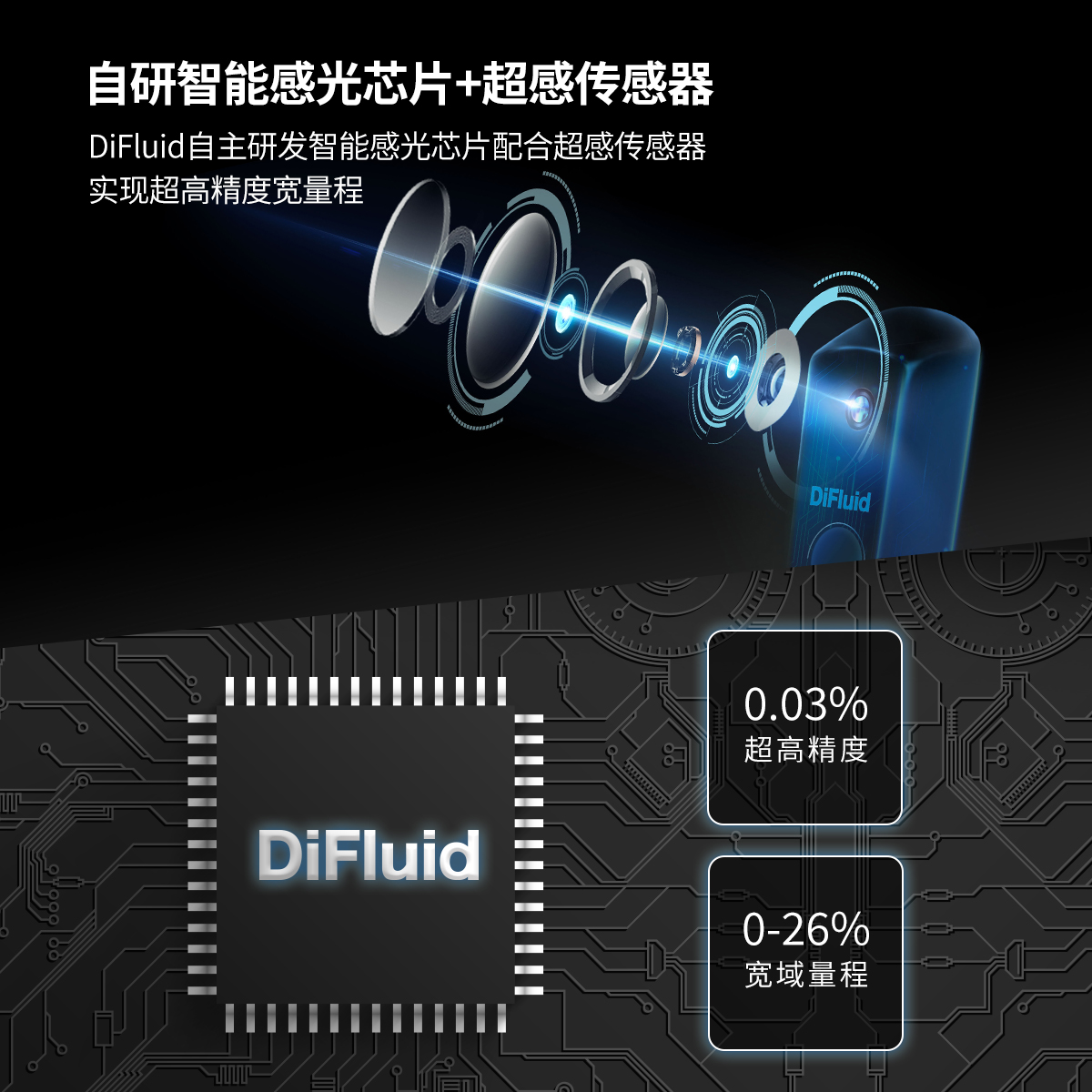 DiFluid滴叶R1咖啡浓度仪tds测试仪高精度数显coffee咖啡检测仪 - 图1