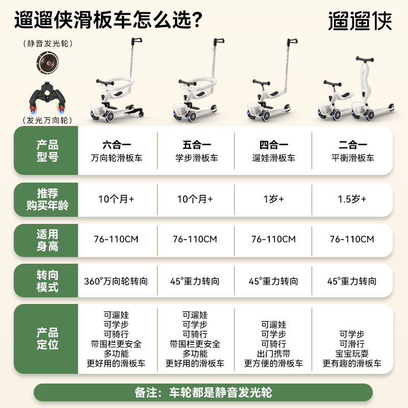 遛遛侠六合一儿童滑板车1—3-6岁遛娃神器三合一宝宝周岁礼物折叠