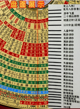 财慧阁九星天星消砂纳水罗盘