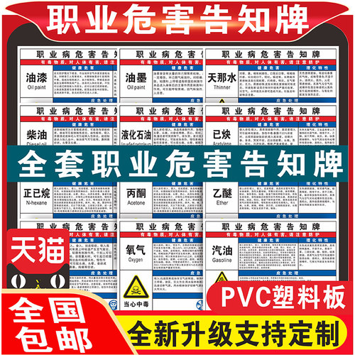 粉尘职业危害告知牌卡高温油墨柴油天那水乙酸乙酯碳酸铝一氧化碳低温二氧化碳有限空间安全提示警告标志定制 - 图1