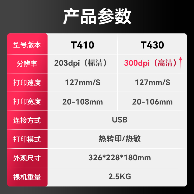 【新品】爱墨T410标签打印机铜版亚银纸不干胶服装吊牌洗水唛合格证珠宝货架价格300dpi热转印碳带条码打印机 - 图2